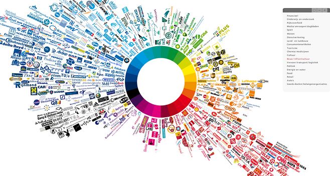 解碼色彩力量 國(guó)際知名品牌Logo色彩統(tǒng)計(jì)與品牌管理啟示