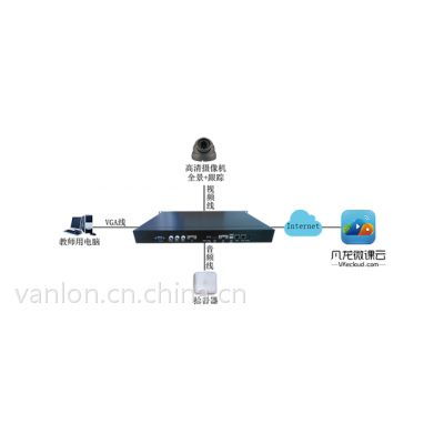 如何挑選教學(xué)演示用品 價格、廠家與中國供應(yīng)商的選擇指南